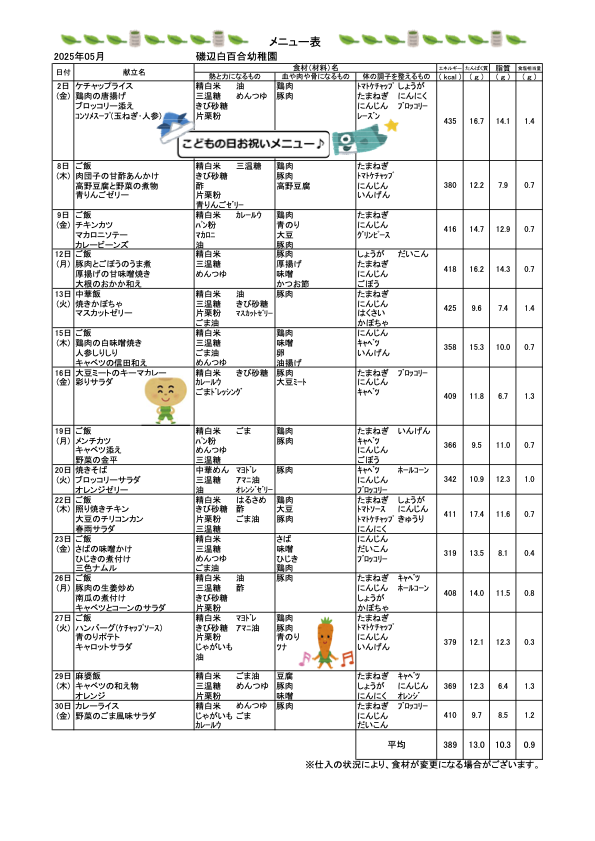 献立表